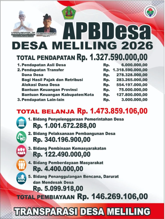 INFO GRAFIS APBDES TA 2026 DESA MELILING
